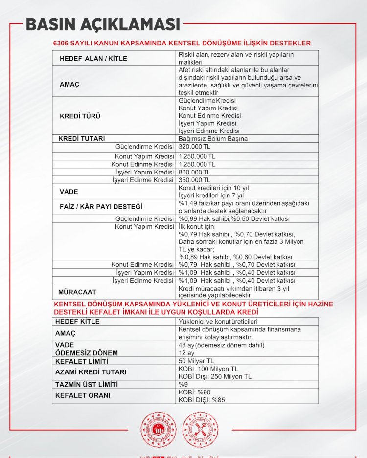 KENTSEL DÖNÜŞÜM DESTEK PAKETİ AÇIKLANDI