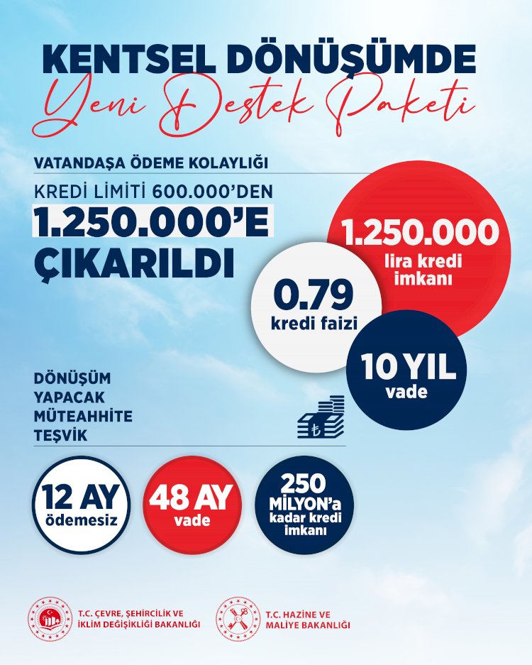 KENTSEL DÖNÜŞÜM DESTEK PAKETİ AÇIKLANDI