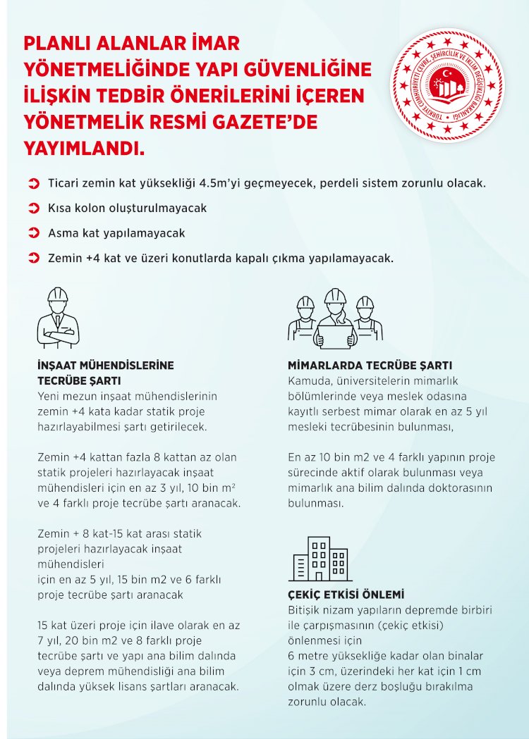 Planlı Alanlar İmar Yönetmeliği’nde Yapı Güvenliğine İlişkin Tedbir Önerilerini İçeren Yönetmelik Resmi Gazete’de Yayımlandı.